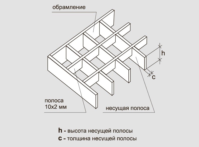 Psize